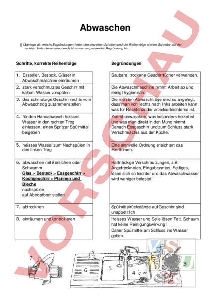 Arbeitsblatt: Abwaschen - Wirtschaft, Arbeit, Haushalt - Anderes Thema