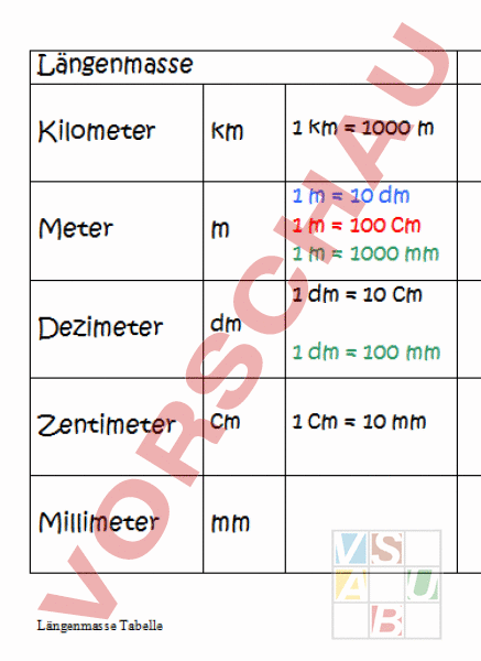 Arbeitsblatt Tabelle Fur Langenmasse Mathematik Sachrechnen