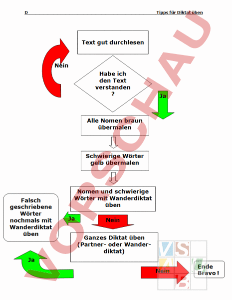 Arbeitsblatt: Tipps für Diktate üben - Deutsch - Anderes Thema