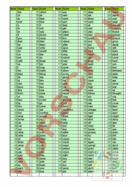 Arbeitsblatt: 1000 Most Common Words In English 1 - Englisch - Wortschatz