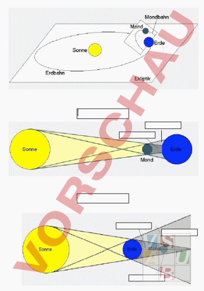 Arbeitsblatt Sonnen Und Mondfinsternis Geographie Anderes Thema