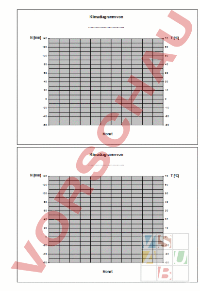 Arbeitsblatt Klimadiagramm Vorlage Geographie Anderes Thema