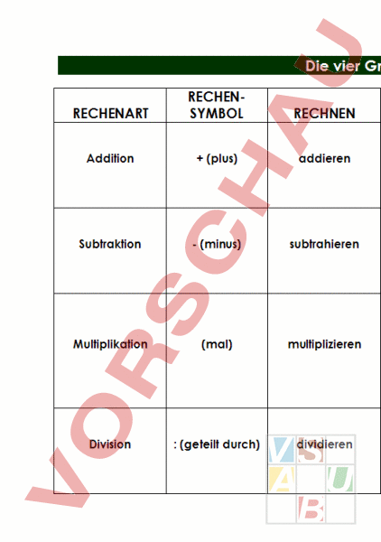 Arbeitsblatt: Tabelle der Grundrechenarten - Mathematik - Repetition