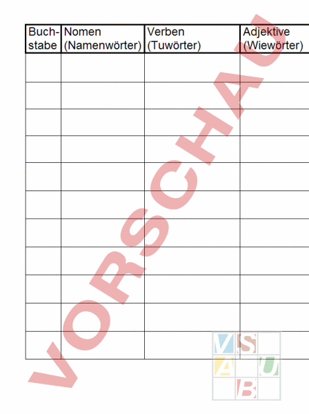 Arbeitsblatt: Stadt/Land/Fluss mit Wortarten - Deutsch - Grammatik