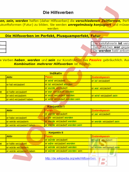 Arbeitsblatt Hilfsverb Deutsch Grammatik