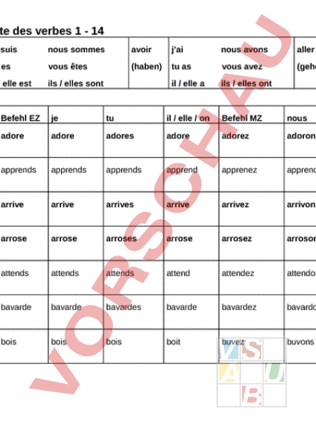 Arbeitsblatt: Verben étape 1-14 - Französisch - Grammatik