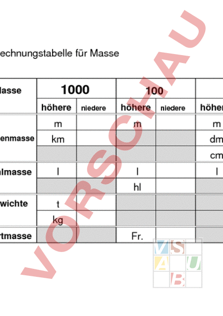 Arbeitsblatt: Umrechnungstabelle - Mathematik - Sachrechnen / Grössen