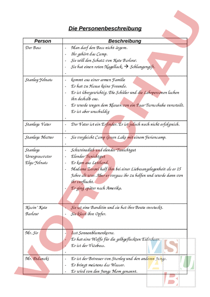 Arbeitsblatt Klassenlekture Locher Personenbeschreibung Deutsch Leseforderung Literatur