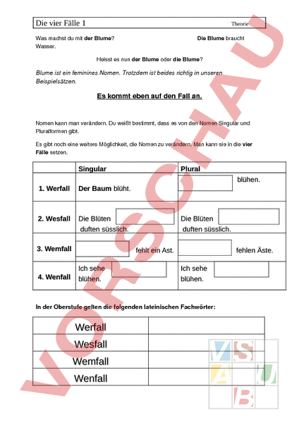 Arbeitsblatt Die 4 F lle Deutsch Grammatik arbeitsblatt-die-4-f-lle-deutsch-grammatik