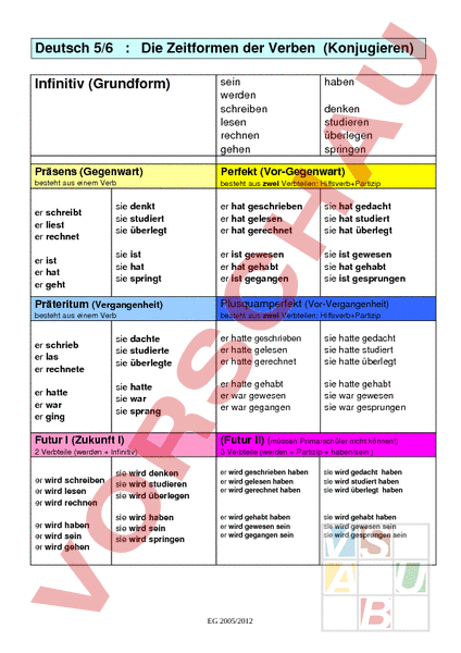 Arbeitsblatt: farbige Konjugationstabelle / alle 6 Zeitformen in 3.PEZ ...