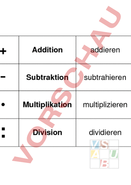 12-tlg. Rechen-Würfel Set - Addition, Subtraktion, Multiplikation & Division Für Mathe-Spiele