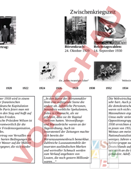 Arbeitsblatt: Zeitleiste Zwischenkriegszeit - Geschichte - Neuzeit
