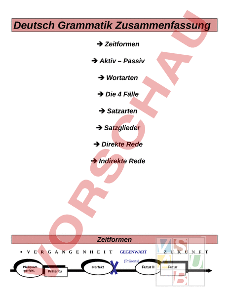 Arbeitsblatt: Deutsch Grammatik Dossier - Deutsch - Grammatik