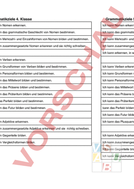 Arbeitsblatt: Jahresziel Grammatik 4. Klasse - Deutsch - Grammatik