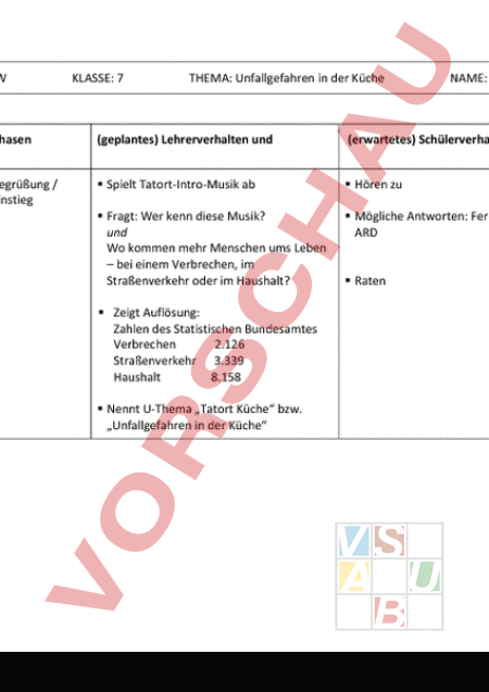 Arbeitsblatt Unfallgefahren In Der Kuche Wirtschaft Arbeit Haushalt Kochen