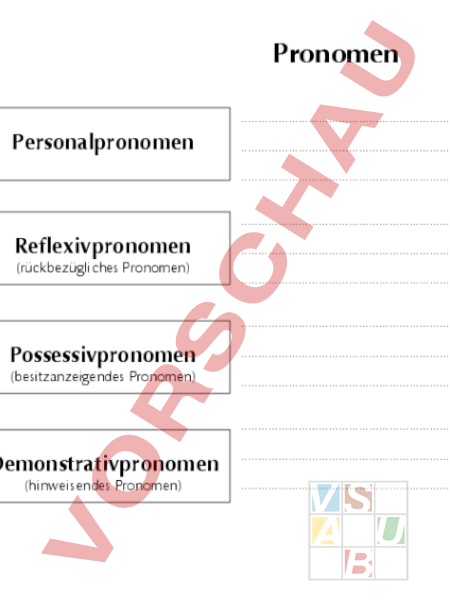 Arbeitsblatt Pronomen
 Arbeitsblatt Pronomen Deutsch Grammatik