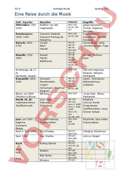 Arbeitsblatt Reise Durch Die Musik Musik Musikgschichte
