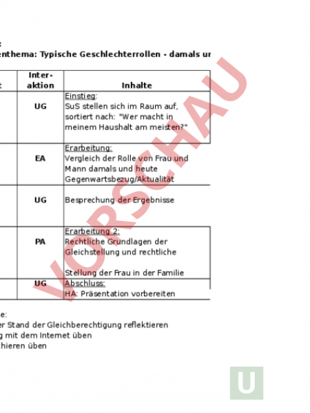 Haushalt rollenverteilung mann frau Rollenverteilung in