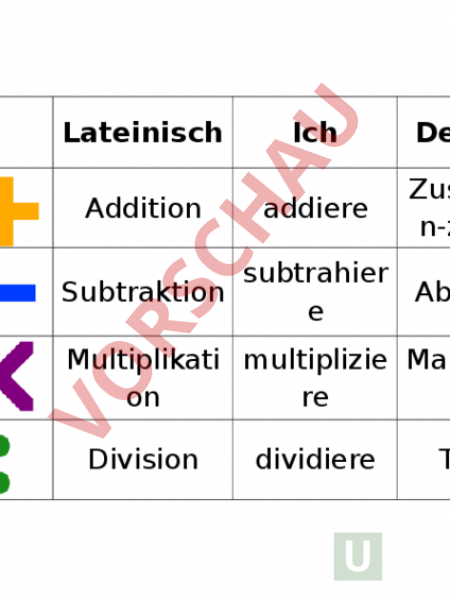 Arbeitsblatt: Grundrechenarten - Mathematik - Gemischte Themen