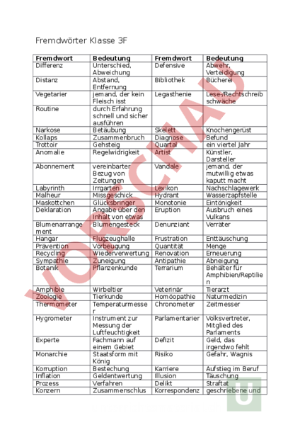 Arbeitsblatt: Fremdwörterliste - Deutsch - Wortschatz