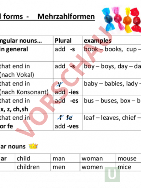 Arbeitsblatt: English plural forms - Englisch - Grammatik