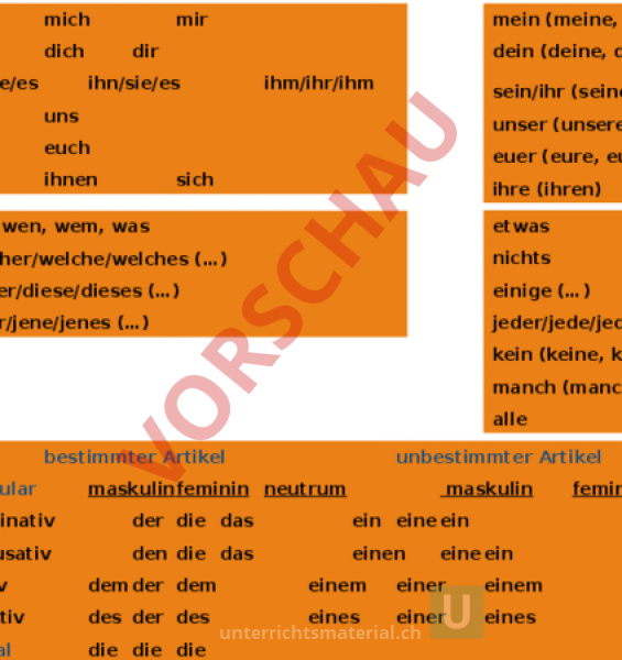 Arbeitsblatt Liste zu den Pronomen Deutsch Lehrmittel
