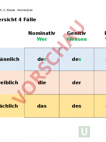 4 fälle grammatik anleitungen zum lernen