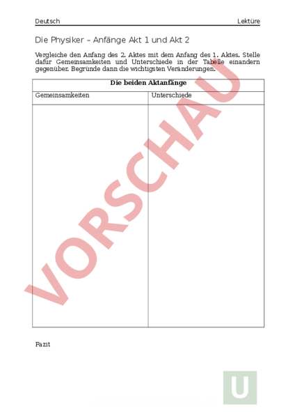 Die Physiker Akt 1 Und 2 Vergleich