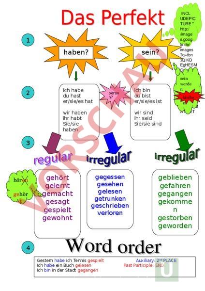 Arbeitsblatt Perfekt
 Arbeitsblatt Perfekt Deutsch DaZ