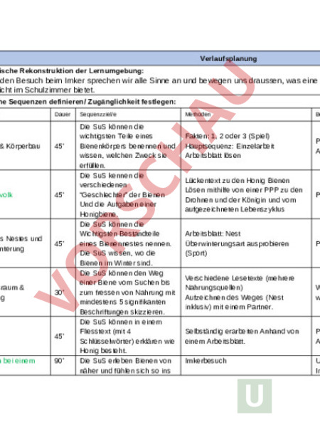 Arbeitsblatt: Verlaufsplanung - Administration / Methodik