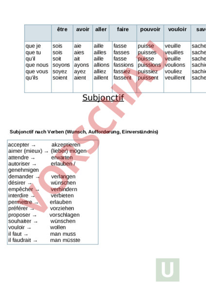 Arbeitsblatt: Subjonctif - Französisch - Grammatik