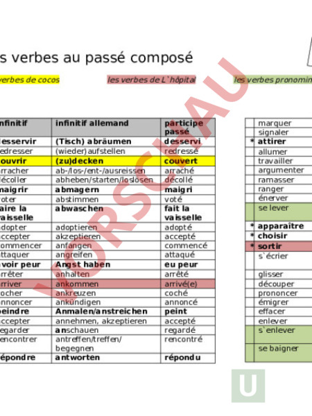Französisch Reflexive Verben Im Passe Compose Arbeitsblatt: Verben liste (Passé composé) - Französisch - Grammatik