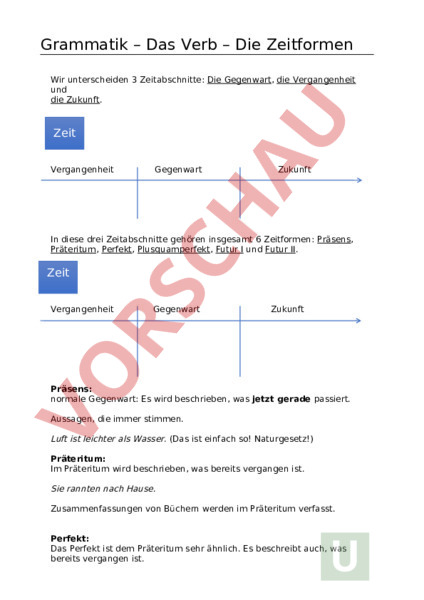 Perfekt (Zeitform) – Das Perfekt perfekt verstehen!