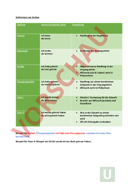 Arbeitsblatt: Theorieeintrag Zeitformen - Deutsch - Grammatik