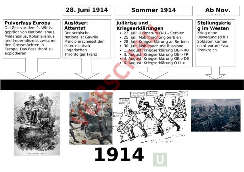 Von Wann Bis Wann 1 Weltkrieg Arbeitsblatt: Zeitstrahl 1. und 2. Weltkrieg - Geschichte - Neuzeit