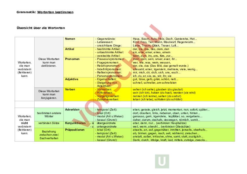 Wortarten Bestimmen Arbeitsblätter 6 Klasse www.unterrichtsmaterial.ch