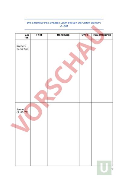 Inhaltsangabe Besuch Der Alten Dame Arbeitsblatt: Inhaltsangabe_Der Besuch der alten Dame_ZWeiter Akt